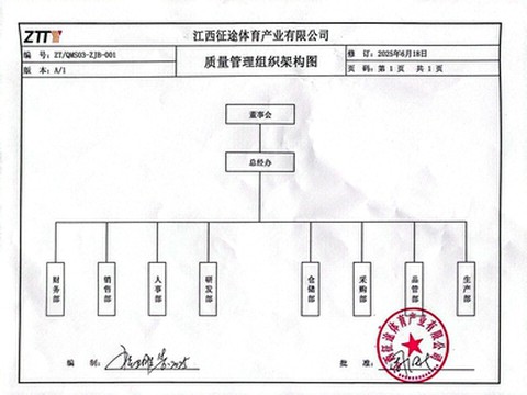 דם טרי, מומנטום חדש